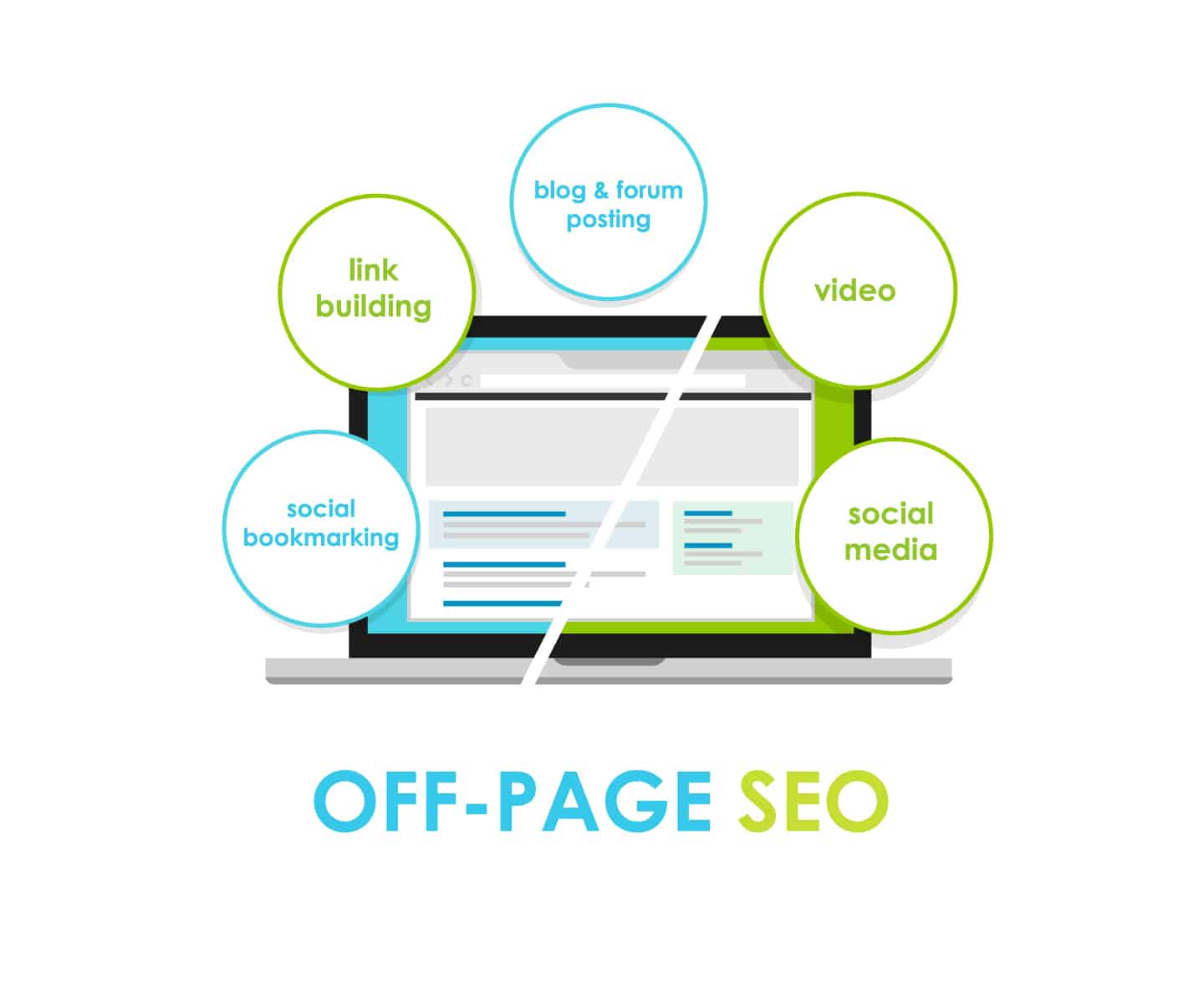 SEO Off-Page