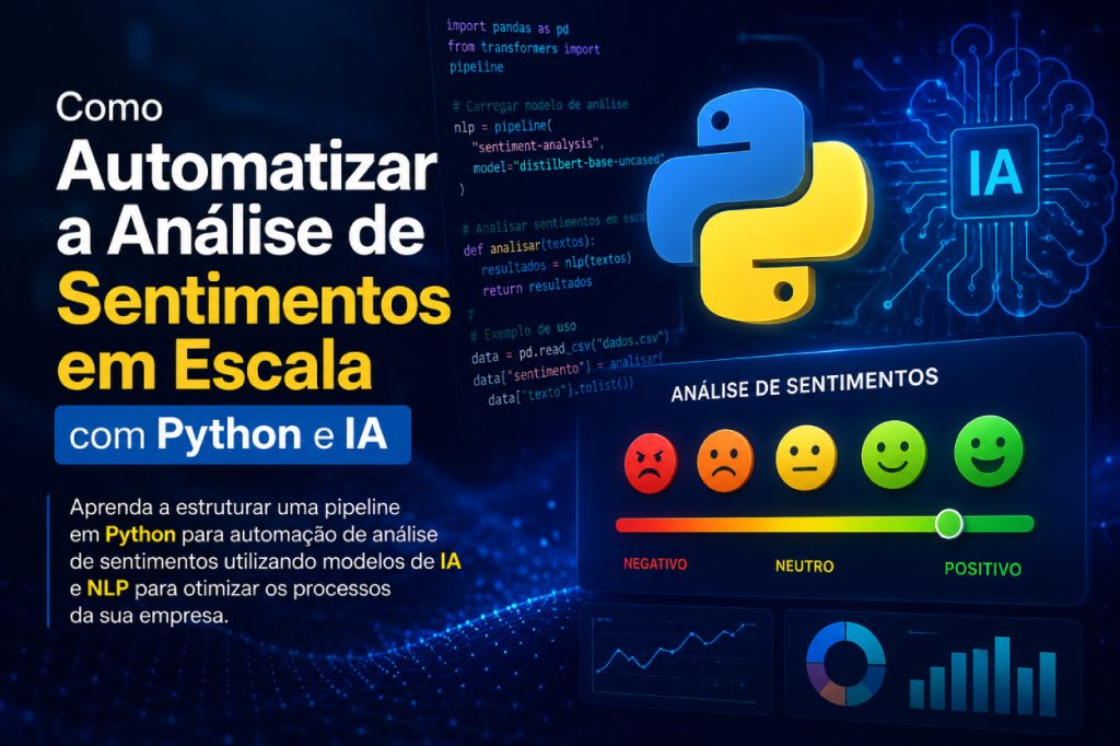 Ilustração representando automação de análise de sentimentos com Python e Inteligência Artificial, exibindo código Python, painel de classificação de sentimentos (negativo, neutro e positivo) e elementos de IA para processamento de linguagem natural (NLP).