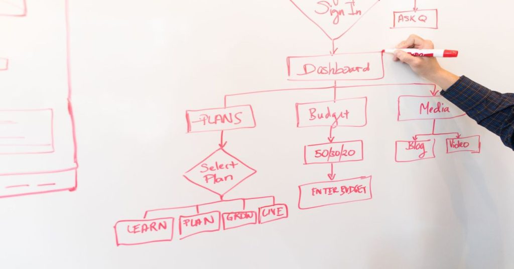 Aprenda a diagnosticar e resolver agentes de IA que param de responder no N8N integrados com Evolution API, Supabase e OpenAI de forma prática e escalável.